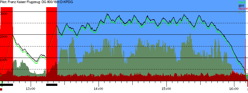 Barometer